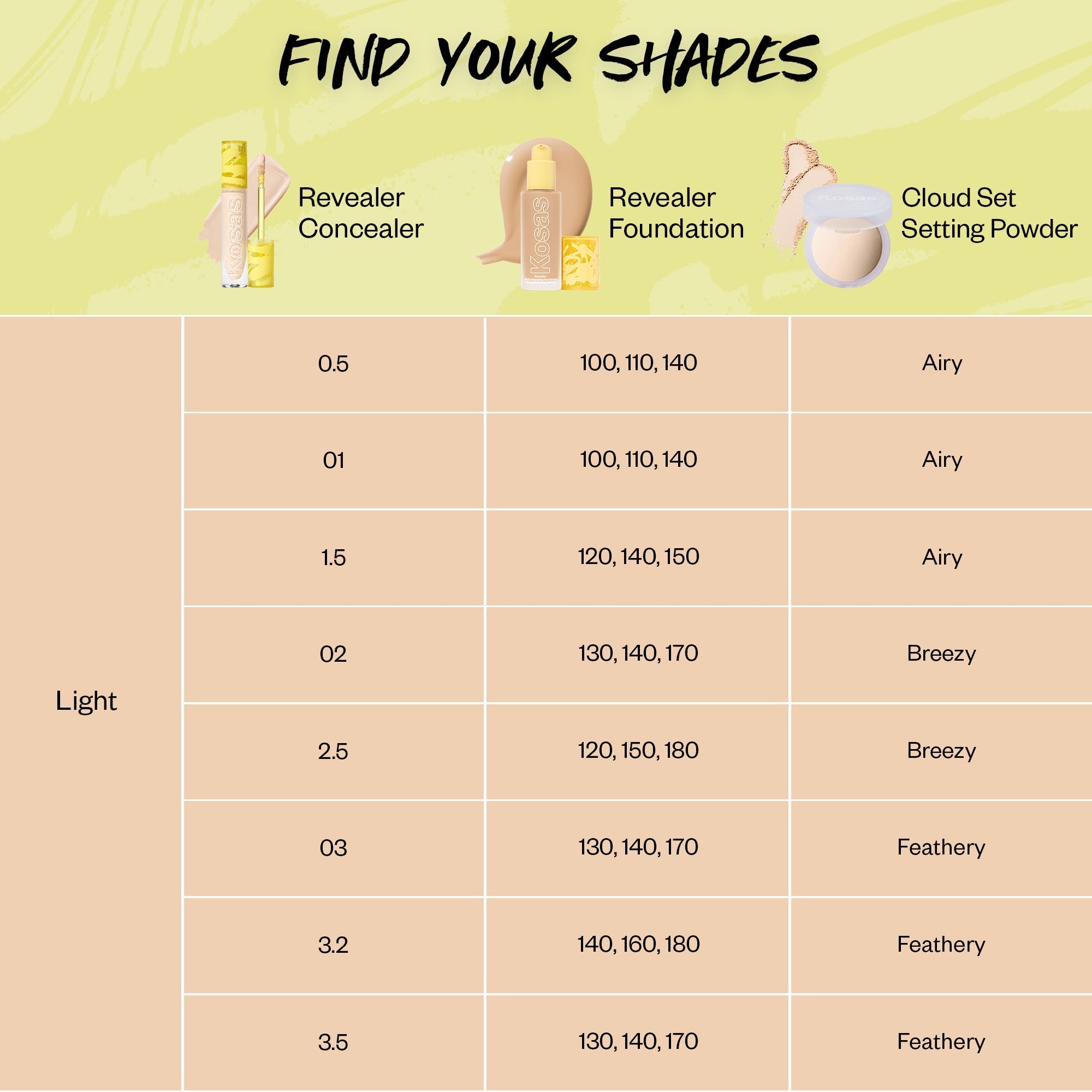 Revealer Skin-Improving Foundation SPF 25