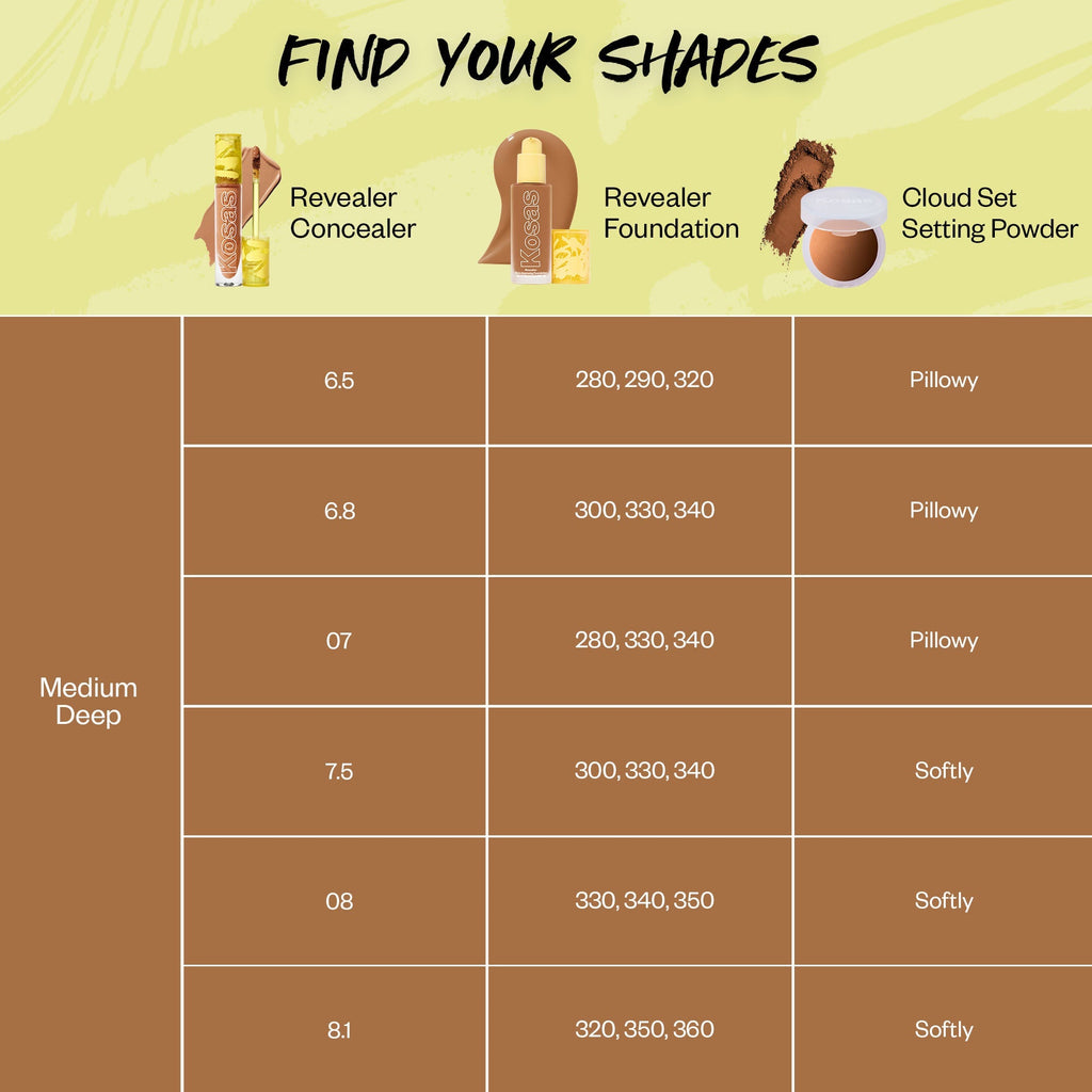 Revealer Skin-Improving Foundation SPF 25
